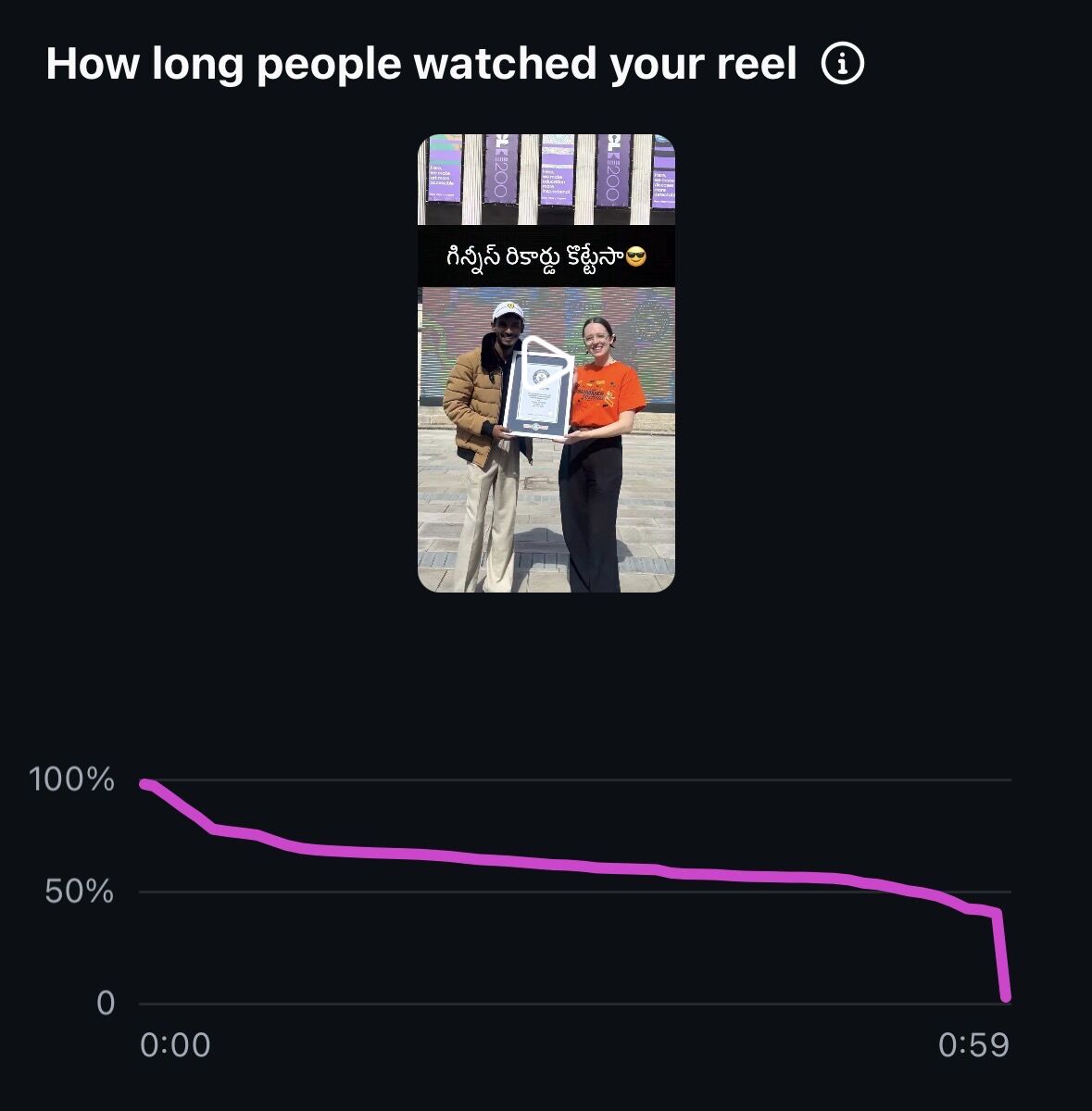 Retention curve across a full minute