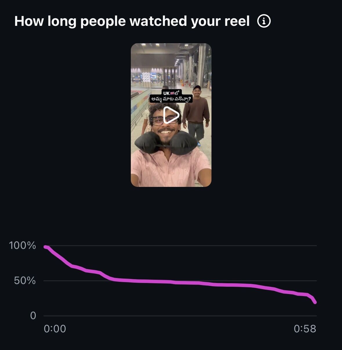 Retention curve on another reel